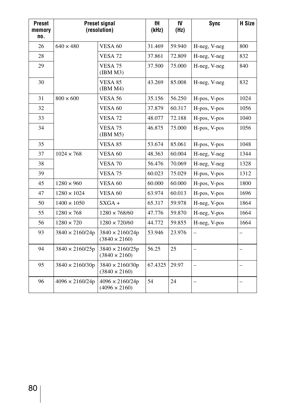 Sony VPL-VW1000ES User Manual | Page 80 / 99