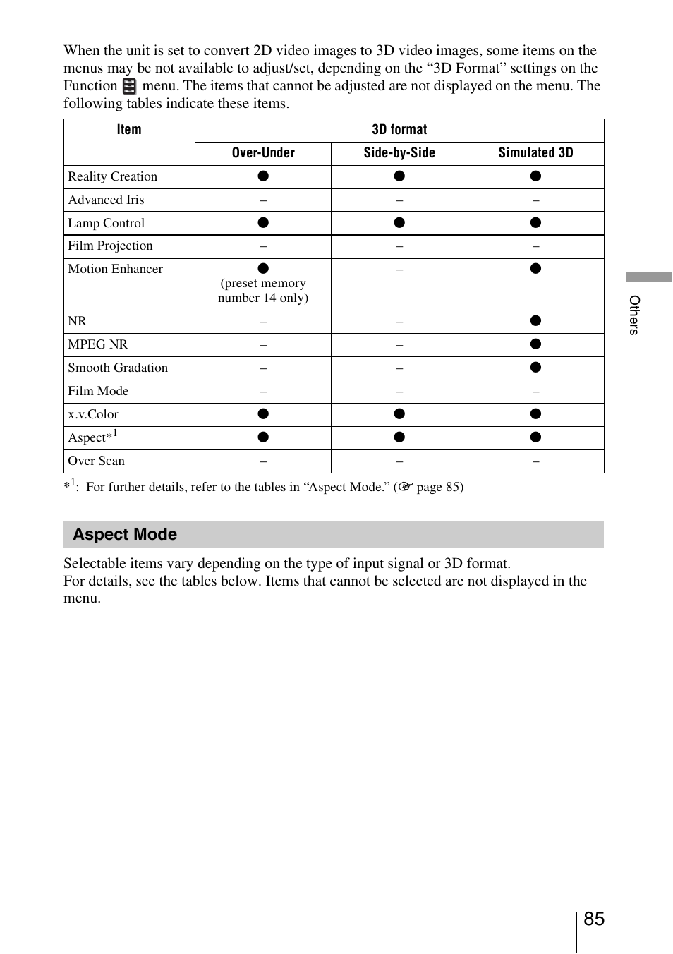 Aspect mode | Sony VPL-VW1000ES User Manual | Page 85 / 99