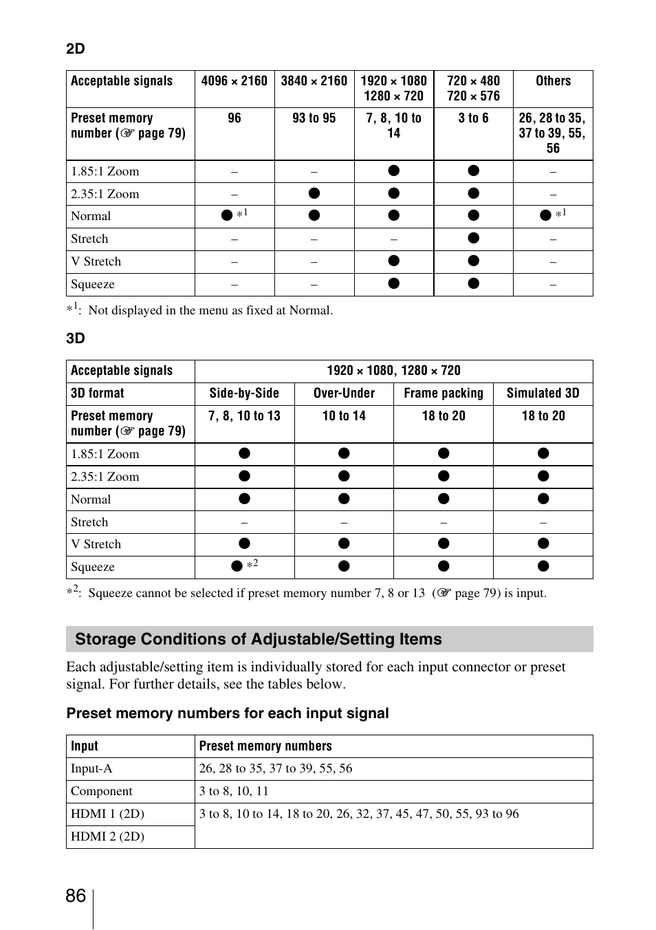 Storage conditions of adjustable/setting items, Storage conditions of adjustable/ setting items | Sony VPL-VW1000ES User Manual | Page 86 / 99