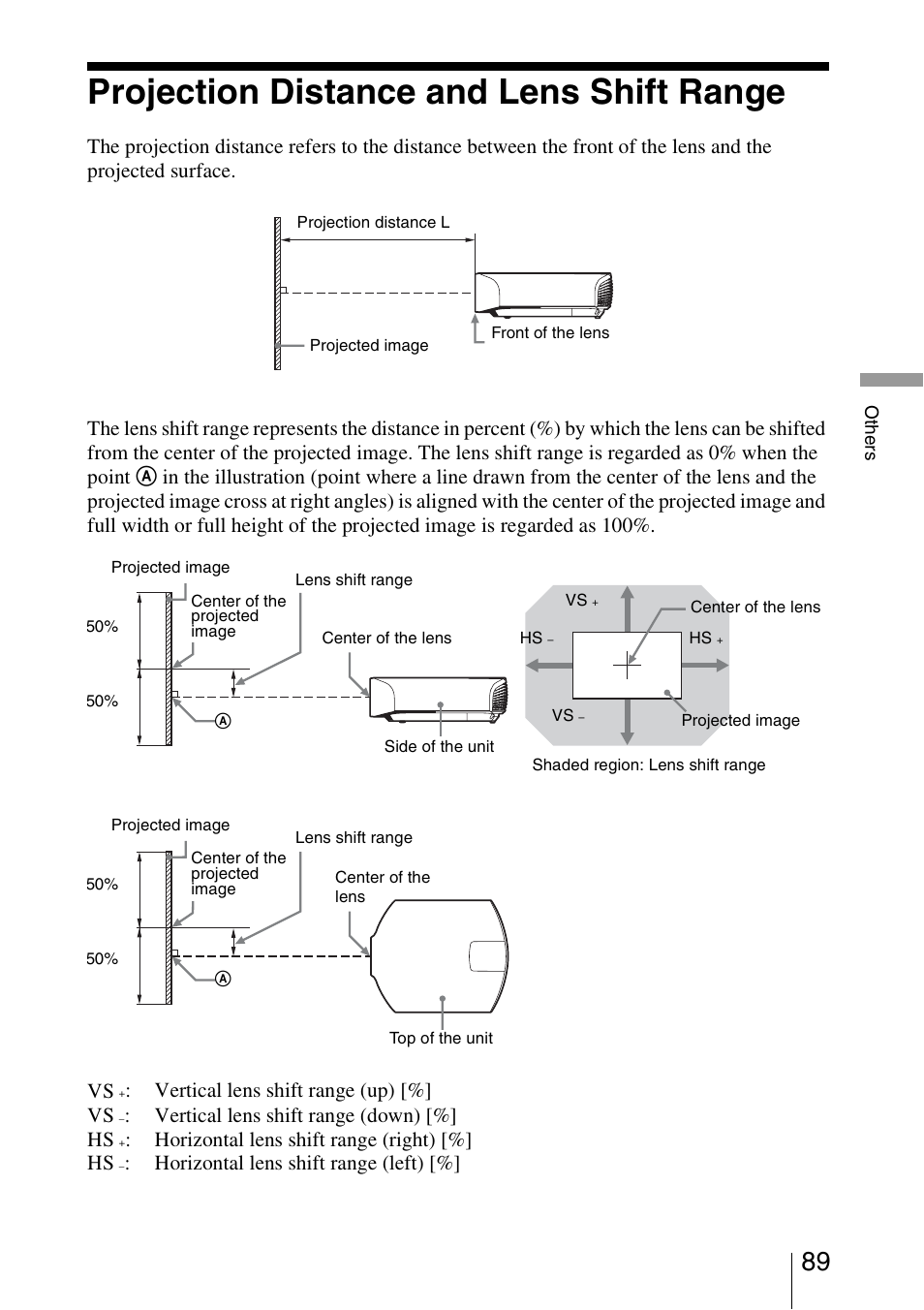 Projection distance and lens shift range, See “projection distance and lens shift range, Vertical lens shift range (up) [%] vs | Vertical lens shift range (down) [%] hs, Horizontal lens shift range (right) [%] hs, Horizontal lens shift range (left) | Sony VPL-VW1000ES User Manual | Page 89 / 99