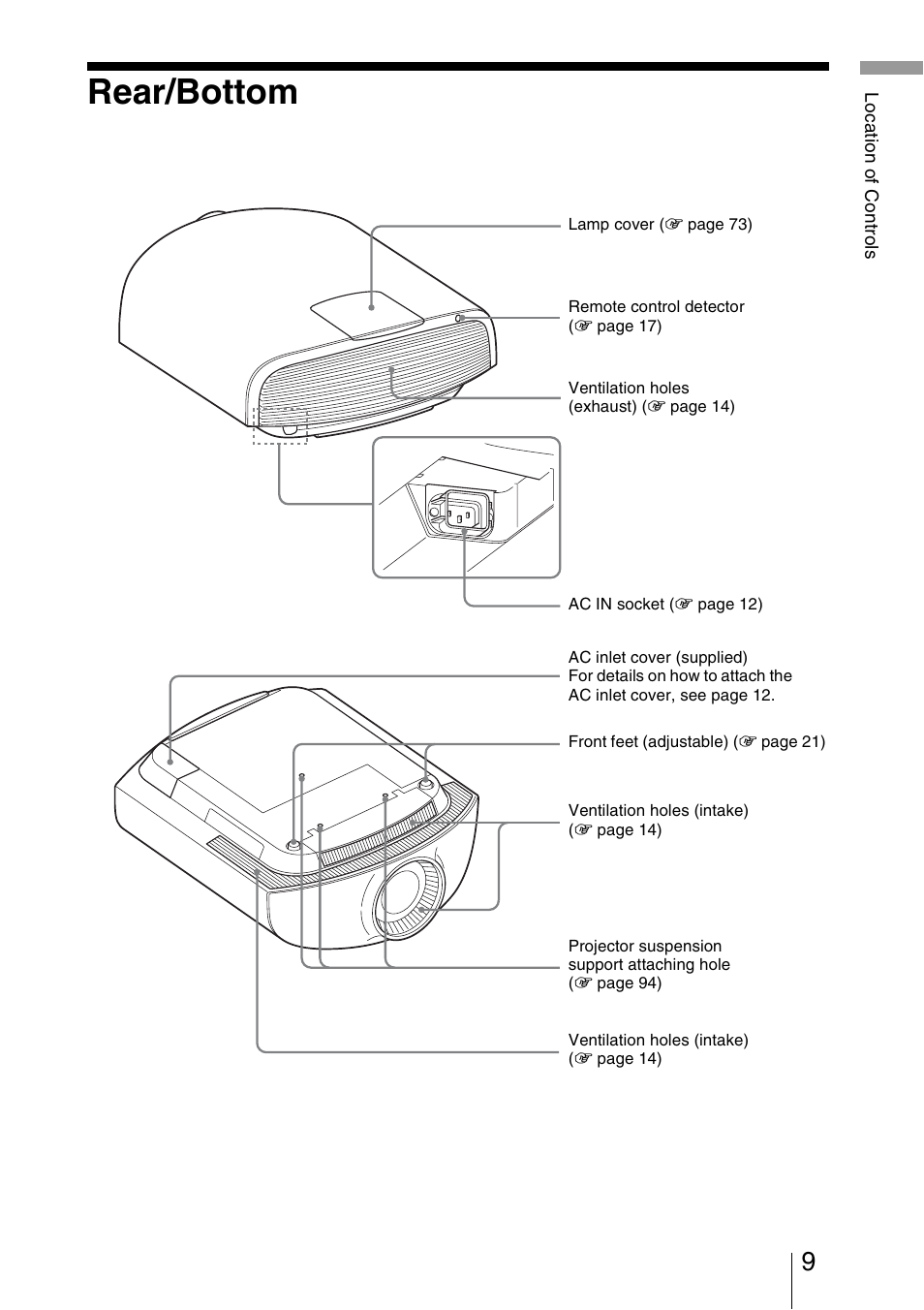 Rear/bottom | Sony VPL-VW1000ES User Manual | Page 9 / 99