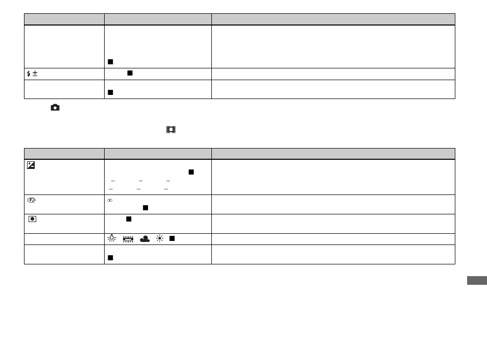 Sony DSC-P72 User Manual | Page 103 / 120