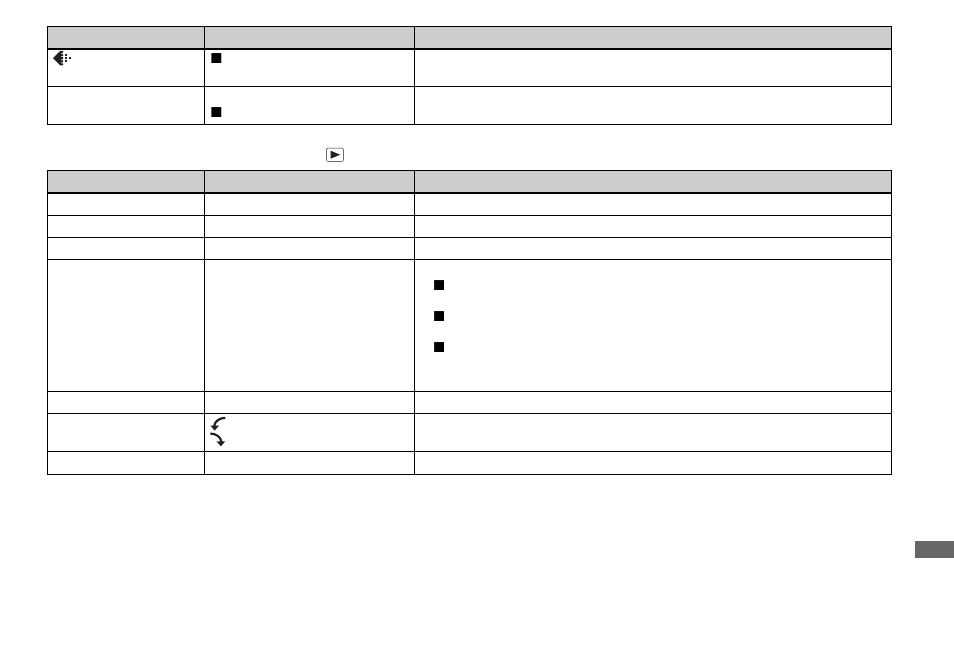 When the mode selector is set to | Sony DSC-P72 User Manual | Page 105 / 120