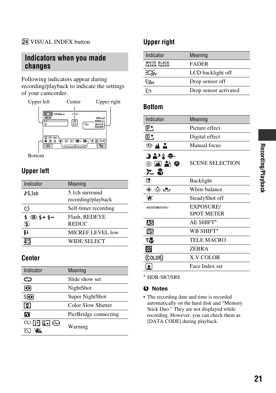Indicators when you made changes, Upper left center upper right bottom | Sony HDR-SR5 User Manual | Page 21 / 40