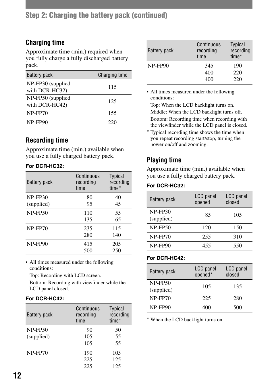 Step 2: charging the battery pack (continued), Charging time, Recording time | Playing time | Sony DCR-HC32 User Manual | Page 12 / 123