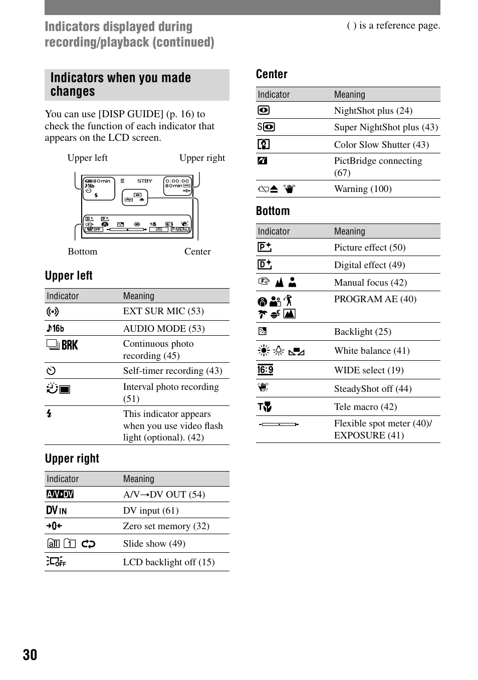 Indicators when you made changes | Sony DCR-HC32 User Manual | Page 30 / 123