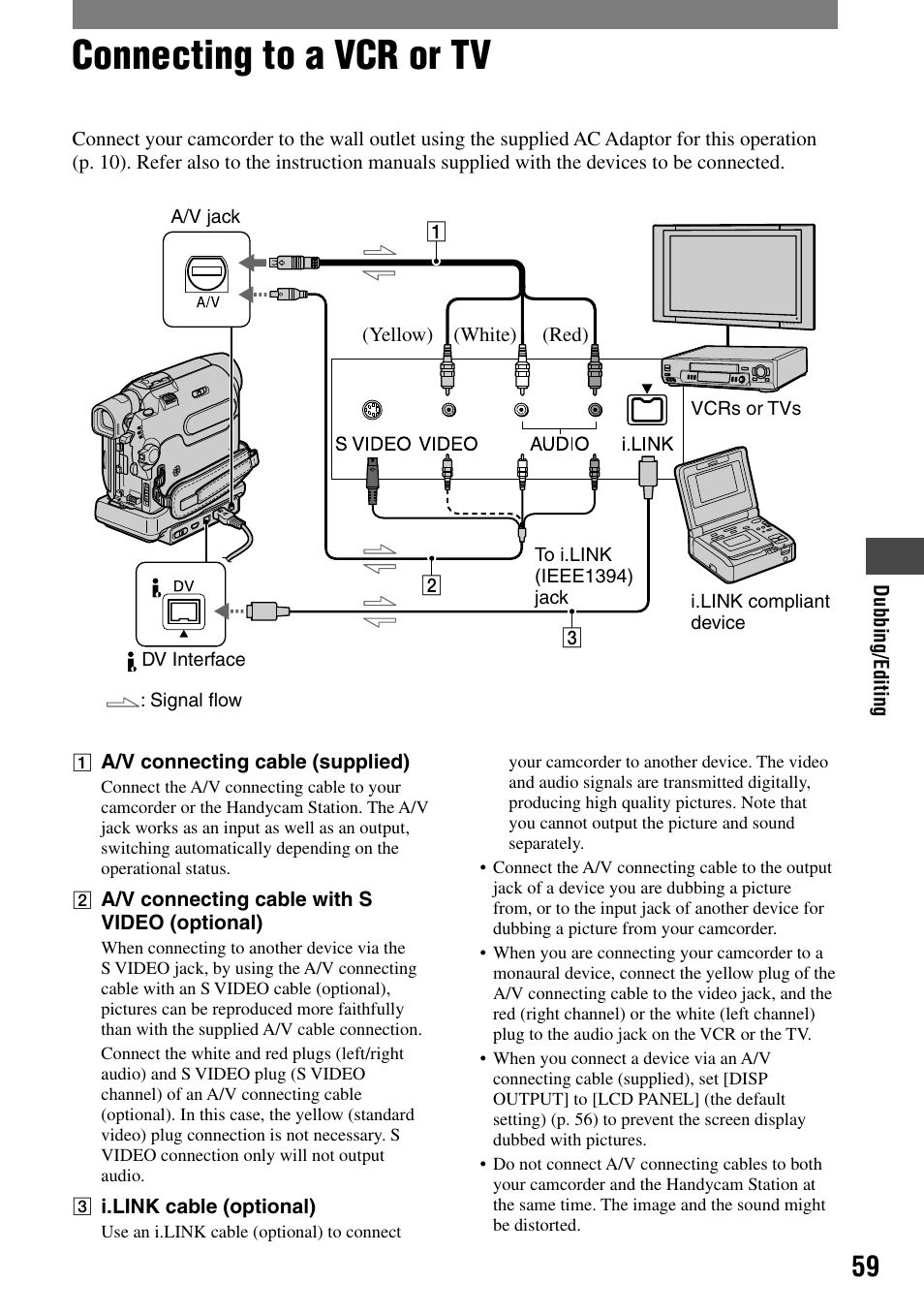 Dubbing/editing, Connecting to a vcr or tv | Sony DCR-HC32 User Manual | Page 59 / 123