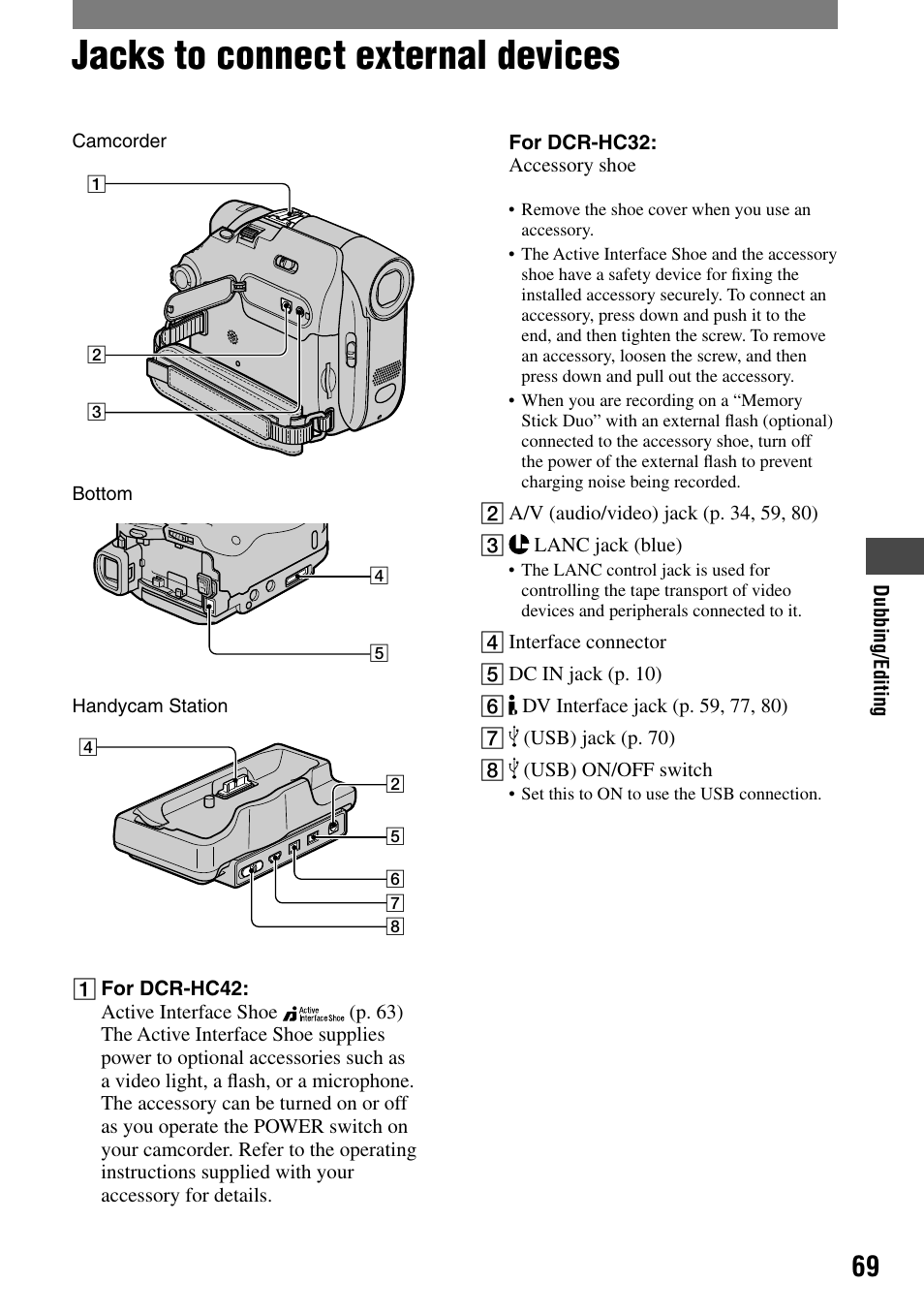 Jacks to connect external devices | Sony DCR-HC32 User Manual | Page 69 / 123