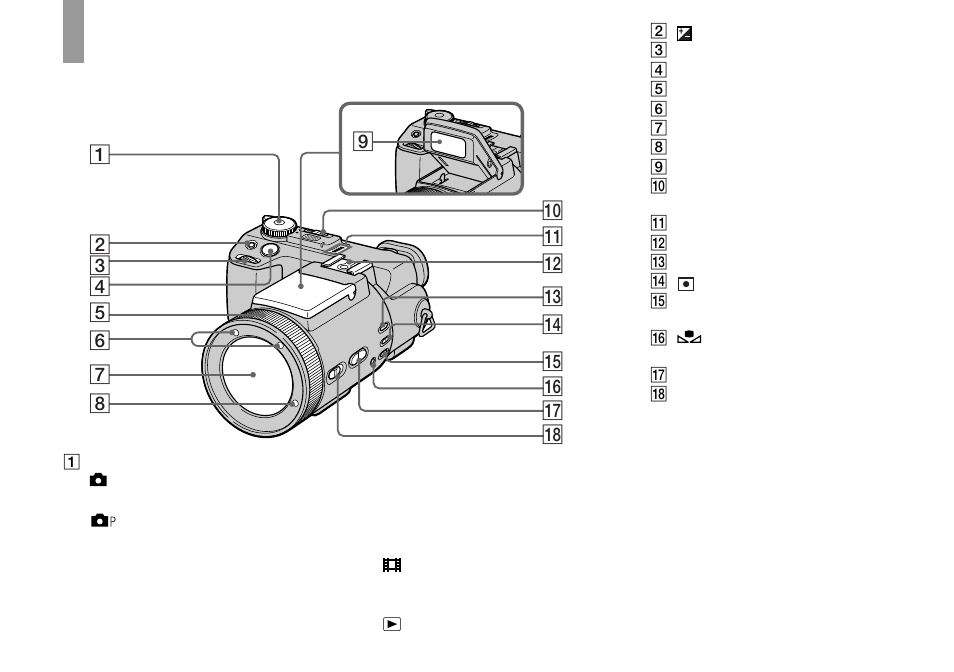 Identifying the parts | Sony DSC-F717 User Manual | Page 8 / 124
