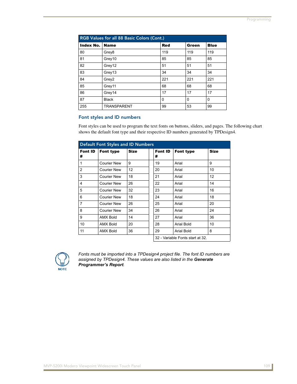 Font styles and id numbers | AMX MODERO VIEWPOINT WIDESCREEN TOUCH PANEL MVP-5200I User Manual | Page 117 / 184