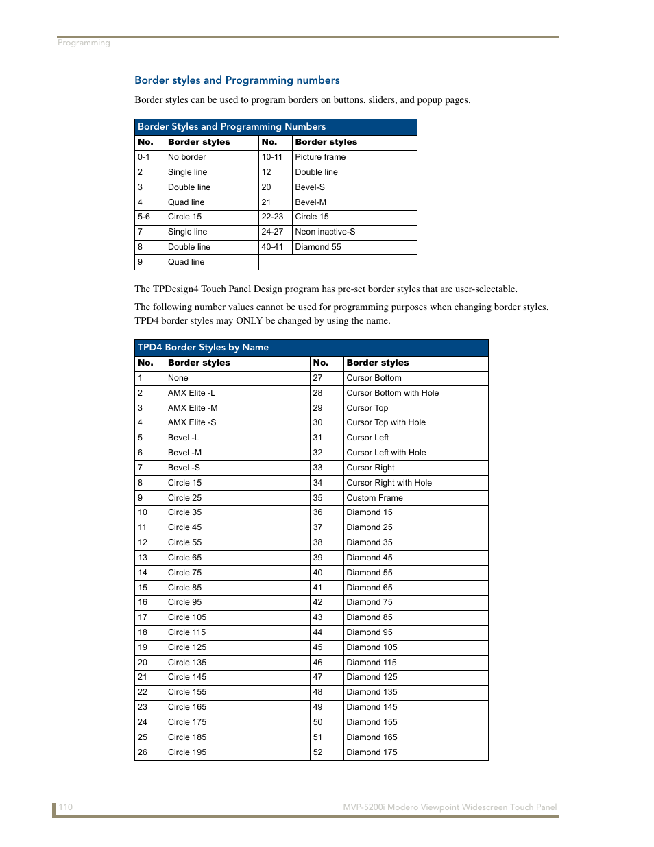 Border styles and programming numbers | AMX MODERO VIEWPOINT WIDESCREEN TOUCH PANEL MVP-5200I User Manual | Page 118 / 184