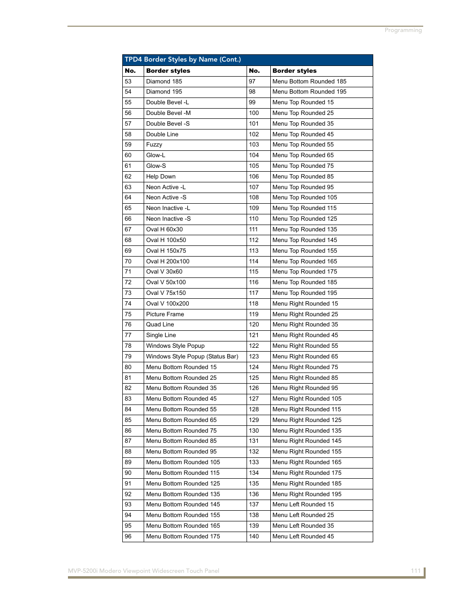 AMX MODERO VIEWPOINT WIDESCREEN TOUCH PANEL MVP-5200I User Manual | Page 119 / 184