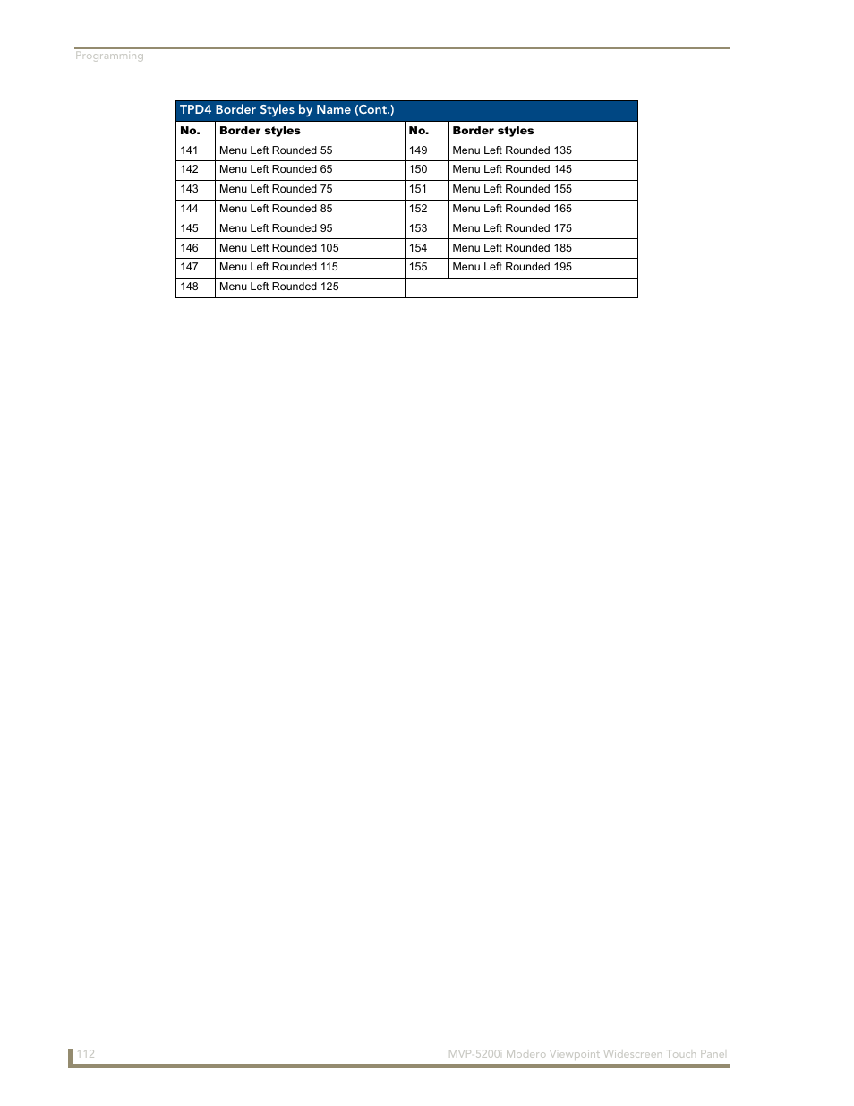 AMX MODERO VIEWPOINT WIDESCREEN TOUCH PANEL MVP-5200I User Manual | Page 120 / 184