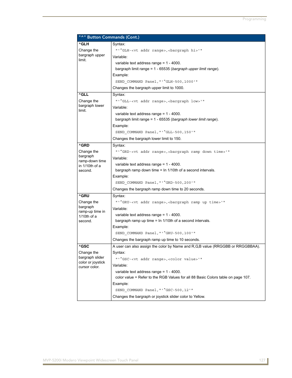 AMX MODERO VIEWPOINT WIDESCREEN TOUCH PANEL MVP-5200I User Manual | Page 135 / 184