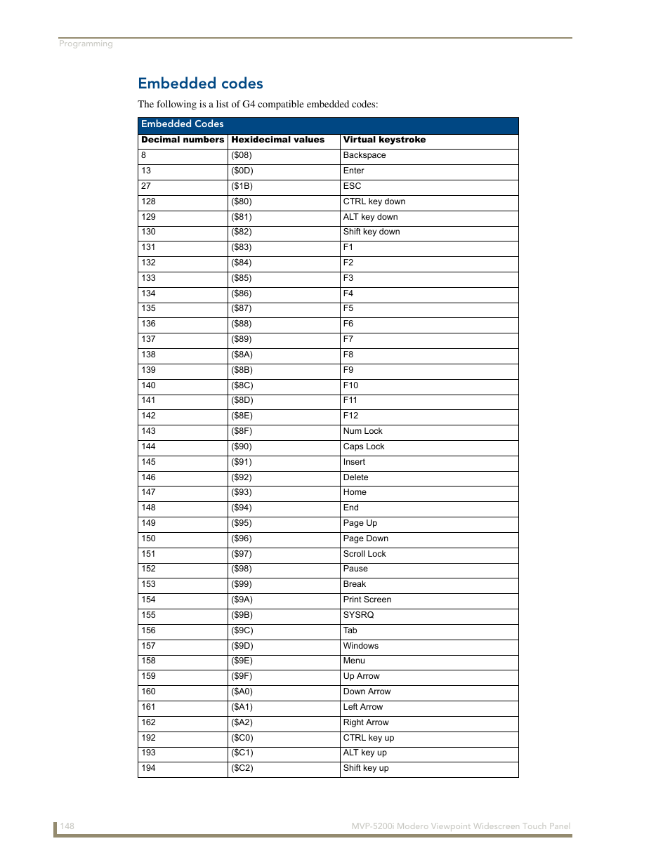 Embedded codes | AMX MODERO VIEWPOINT WIDESCREEN TOUCH PANEL MVP-5200I User Manual | Page 156 / 184