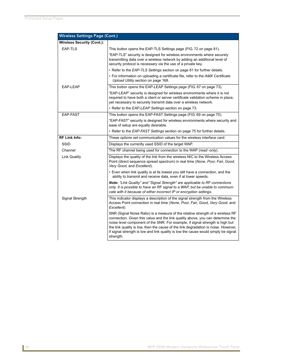 AMX MODERO VIEWPOINT WIDESCREEN TOUCH PANEL MVP-5200I User Manual | Page 74 / 184