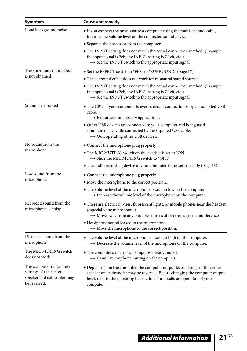 Additional information | Sony DR-GA500 User Manual | Page 21 / 92