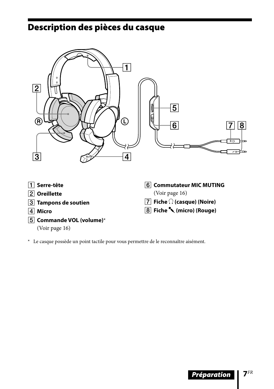 Description des pièces du casque | Sony DR-GA500 User Manual | Page 29 / 92