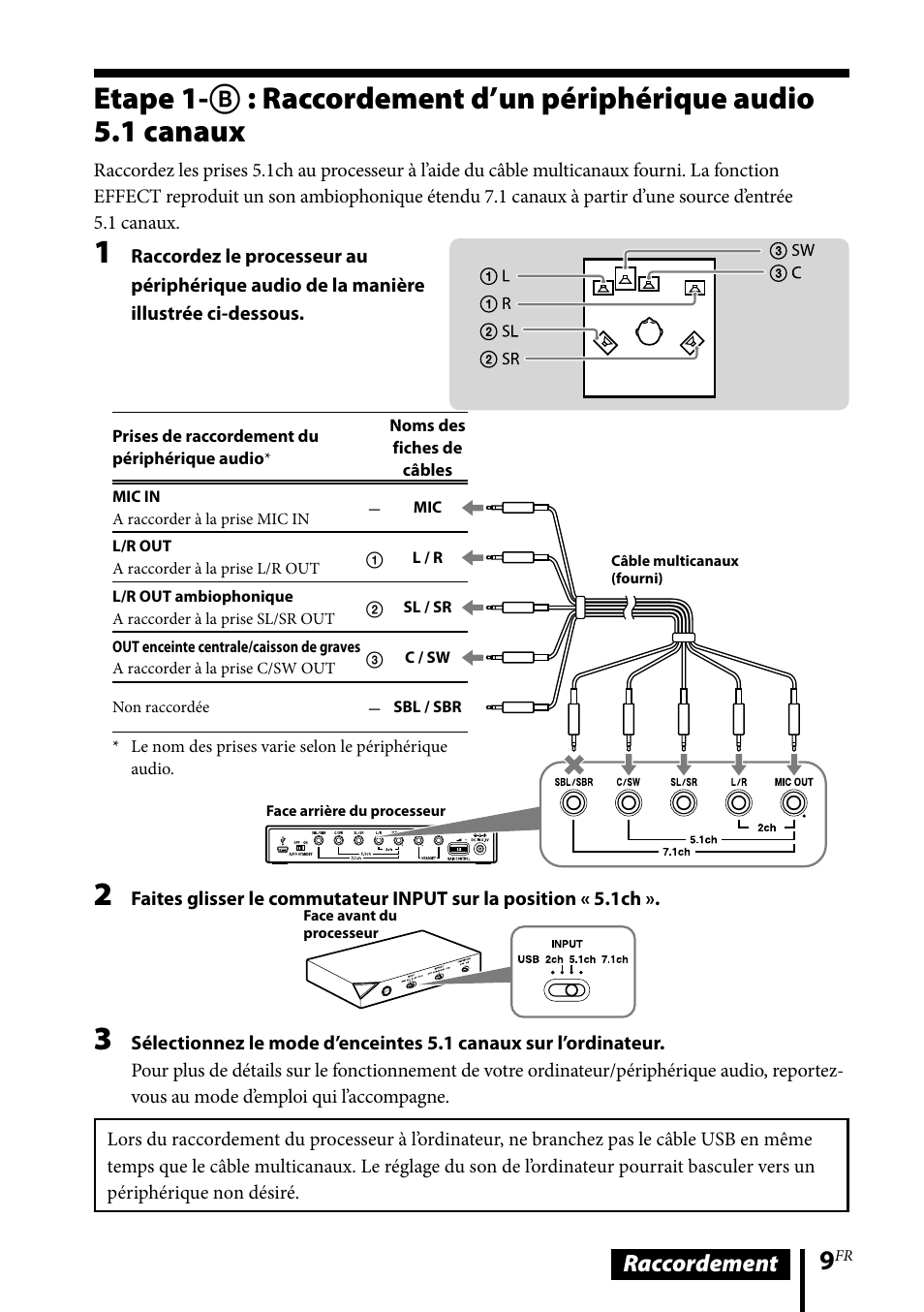 Etape 1- : raccordement d’un, Périphérique audio 5.1 canaux, Raccordement | Sony DR-GA500 User Manual | Page 31 / 92