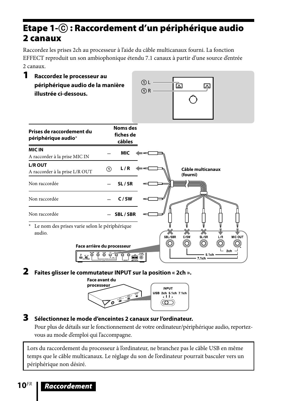 Etape 1- : raccordement d’un, Périphérique audio 2 canaux, Raccordement | Sony DR-GA500 User Manual | Page 32 / 92