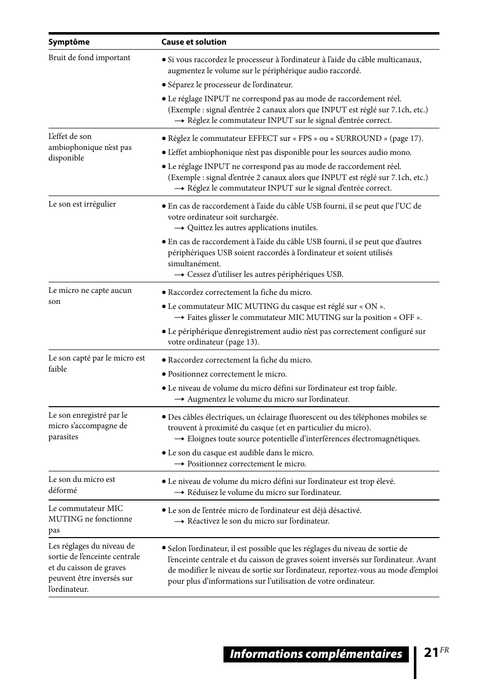 Informations complémentaires | Sony DR-GA500 User Manual | Page 43 / 92