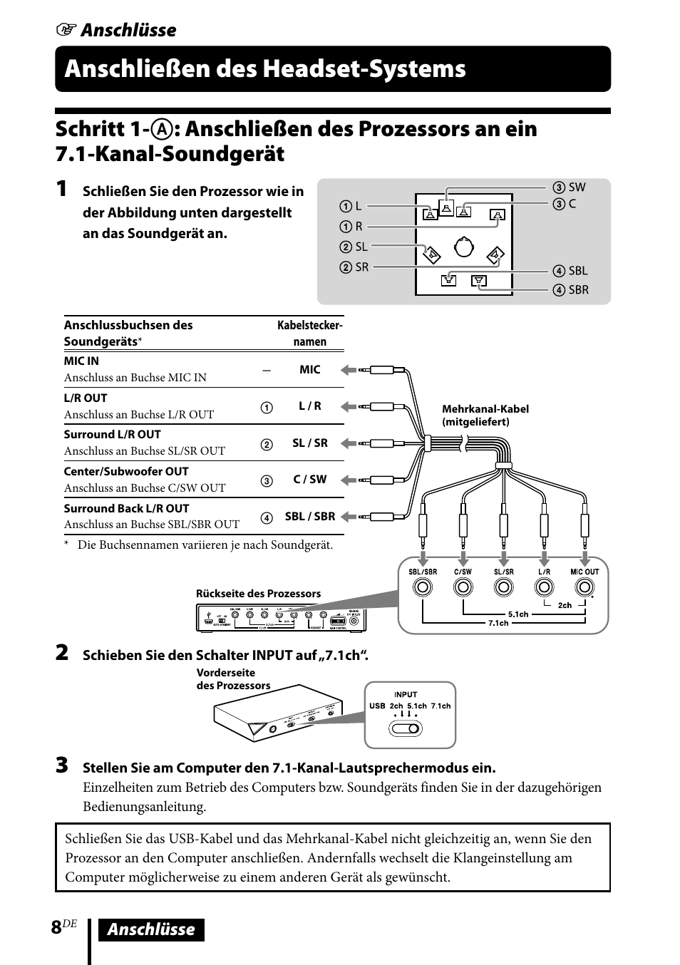 Anschließen des headset-systems, Anschließen des, Headset-systems | Schritt 1-: anschließen des prozessors, An ein 7.1-kanal-soundgerät, Anschlüsse | Sony DR-GA500 User Manual | Page 52 / 92