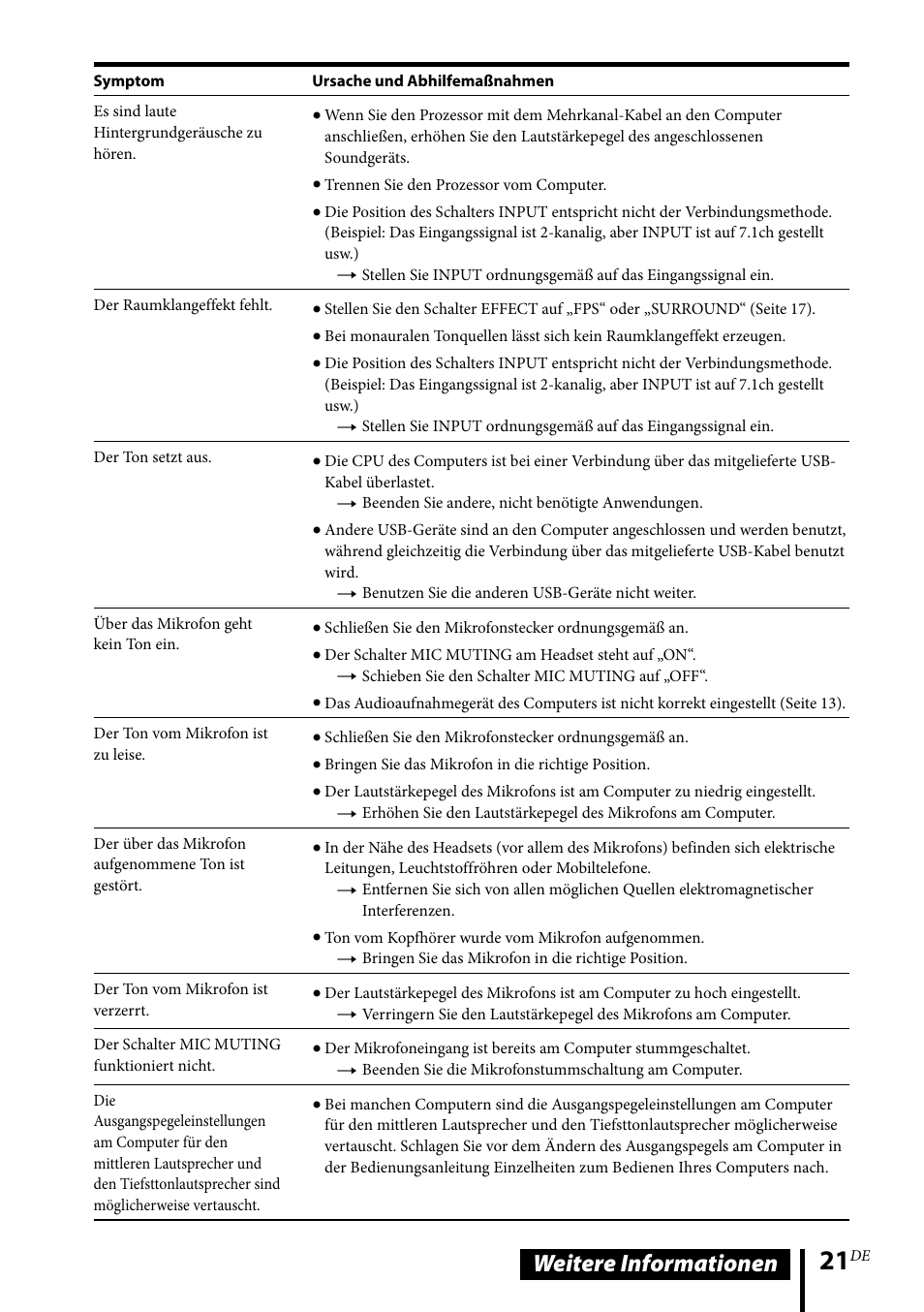 Weitere informationen | Sony DR-GA500 User Manual | Page 65 / 92