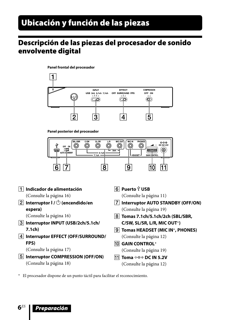 Ubicación y función de las piezas, Descripción de las piezas del procesador, De sonido envolvente digital | Sony DR-GA500 User Manual | Page 72 / 92