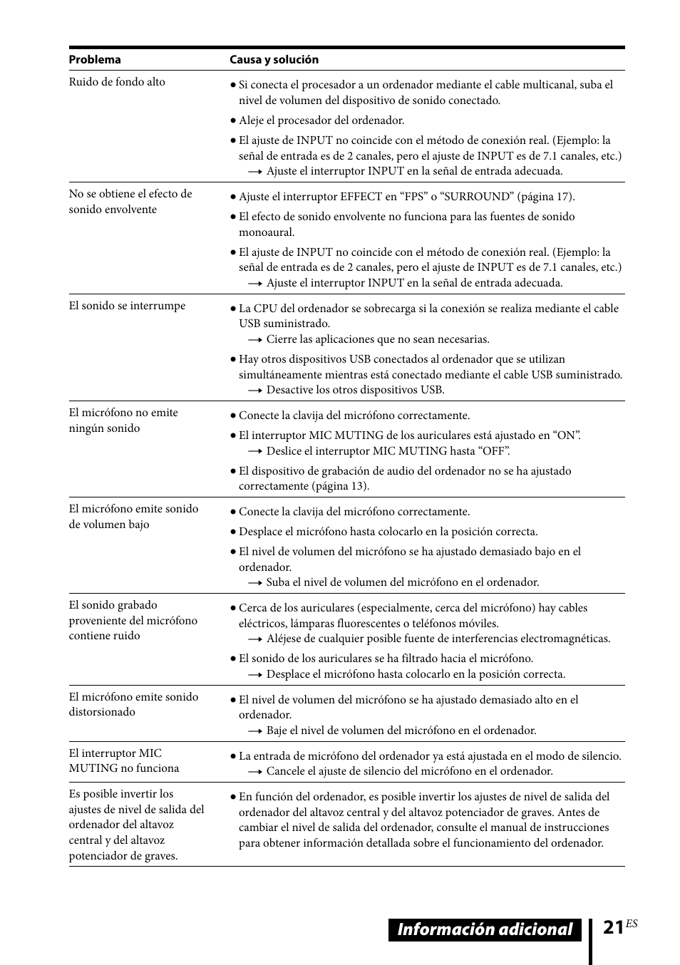 Información adicional | Sony DR-GA500 User Manual | Page 87 / 92