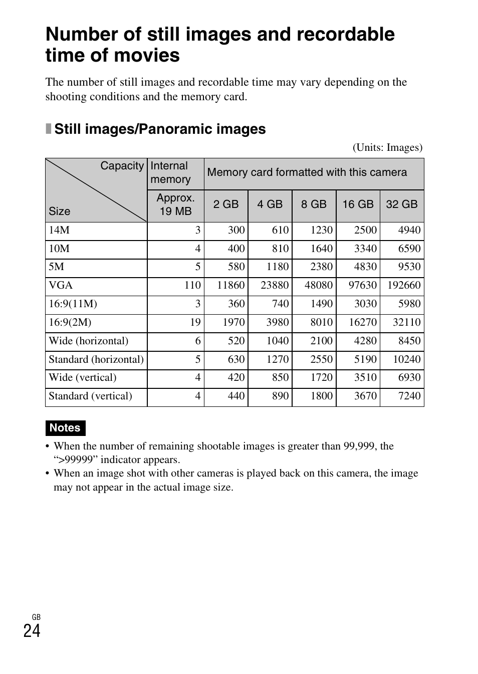 Xstill images/panoramic images | Sony DSC-W370 User Manual | Page 24 / 60