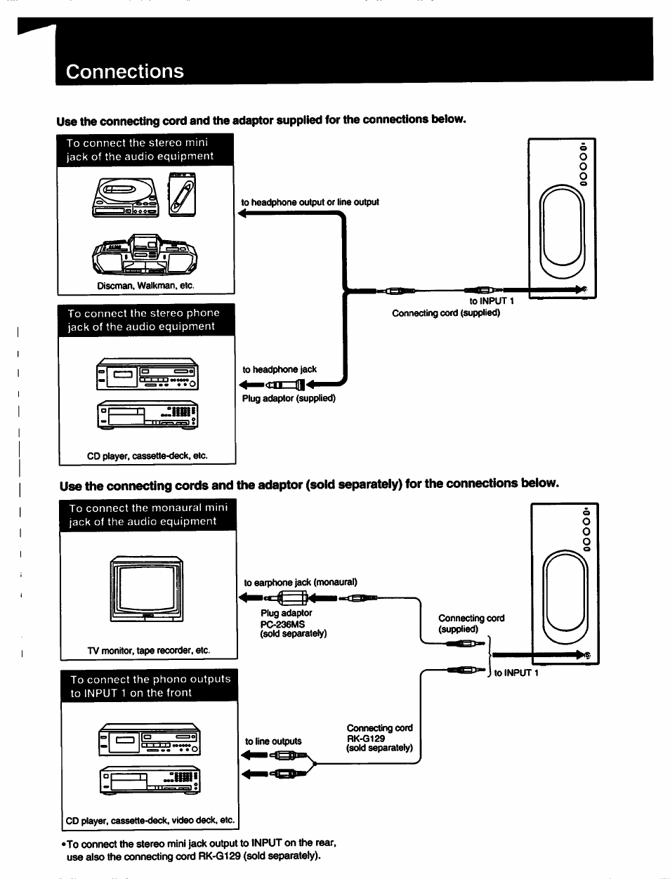 Connections | Sony SRS-D4K User Manual | Page 4 / 8