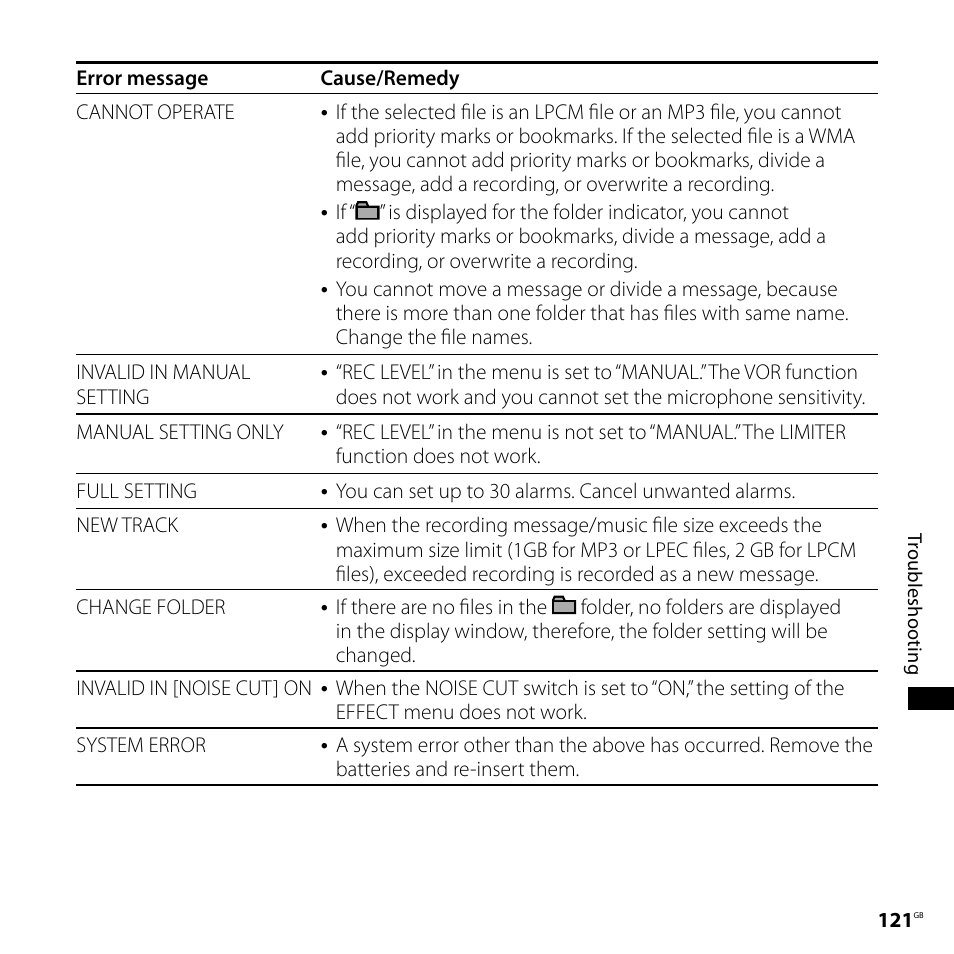 Sony ICD-SX700D User Manual | Page 121 / 134