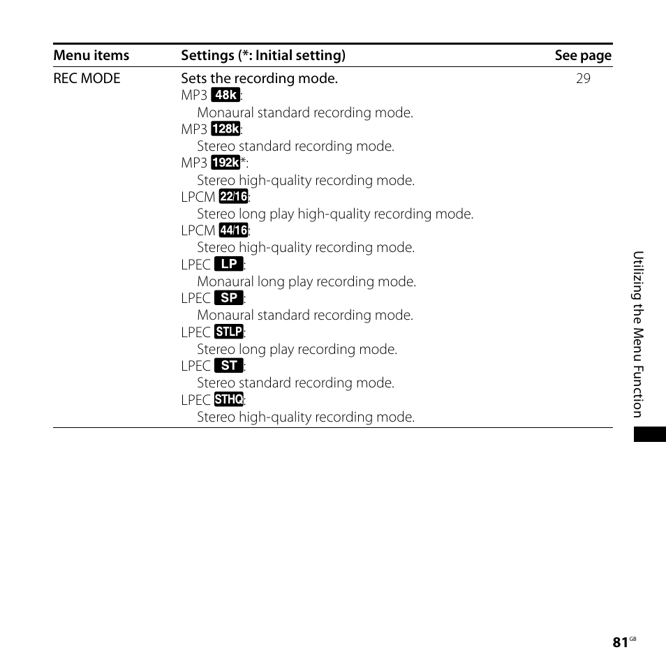 Sony ICD-SX700D User Manual | Page 81 / 134