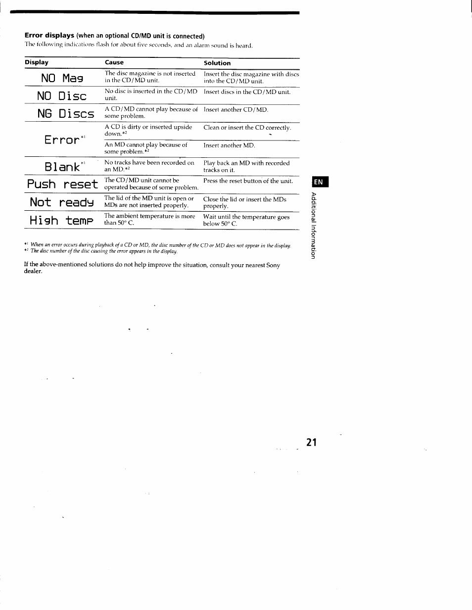 No mag, No disc, Ng discs | Error, Blank, Push reset, Not ready | Sony XR-C7200 User Manual | Page 21 / 22