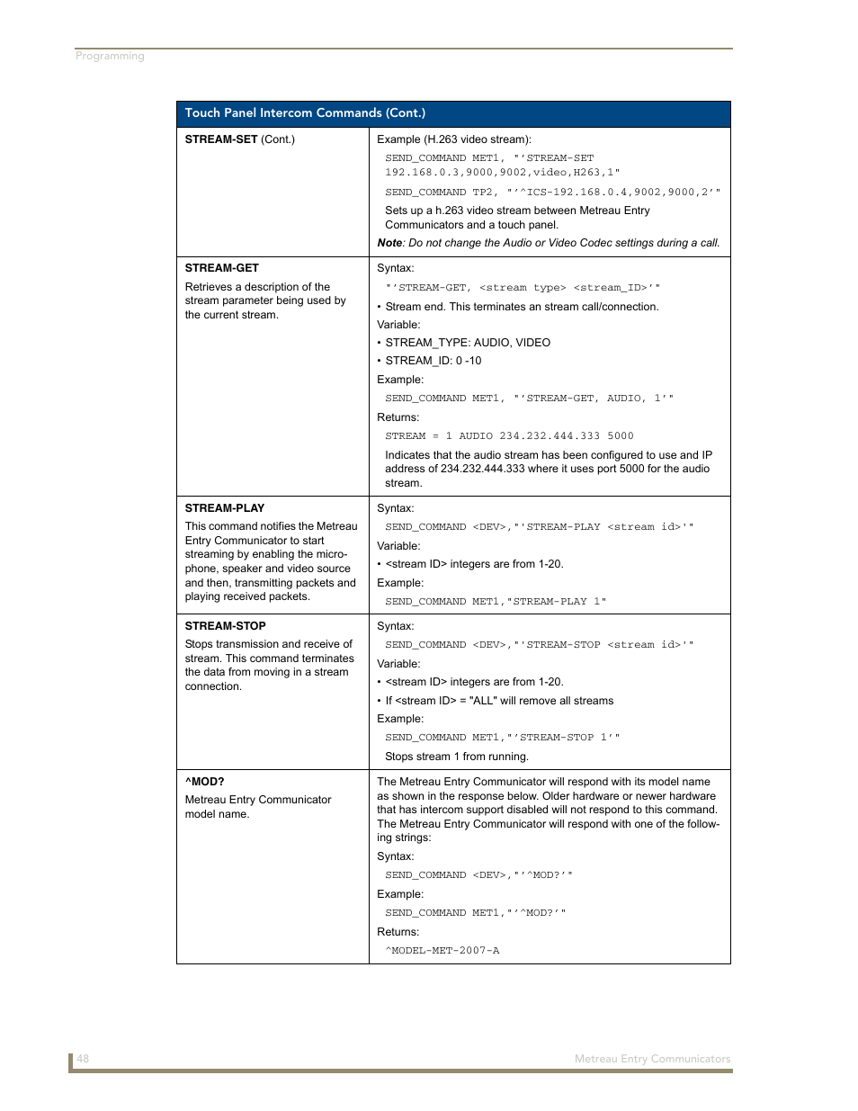 AMX Metreau Entry Communicator with Display MET-ECOM-D User Manual | Page 54 / 84