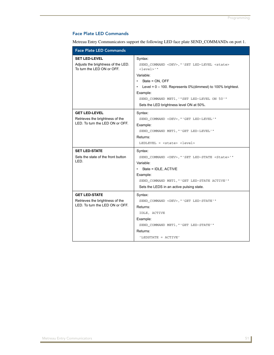 Face plate led commands | AMX Metreau Entry Communicator with Display MET-ECOM-D User Manual | Page 57 / 84