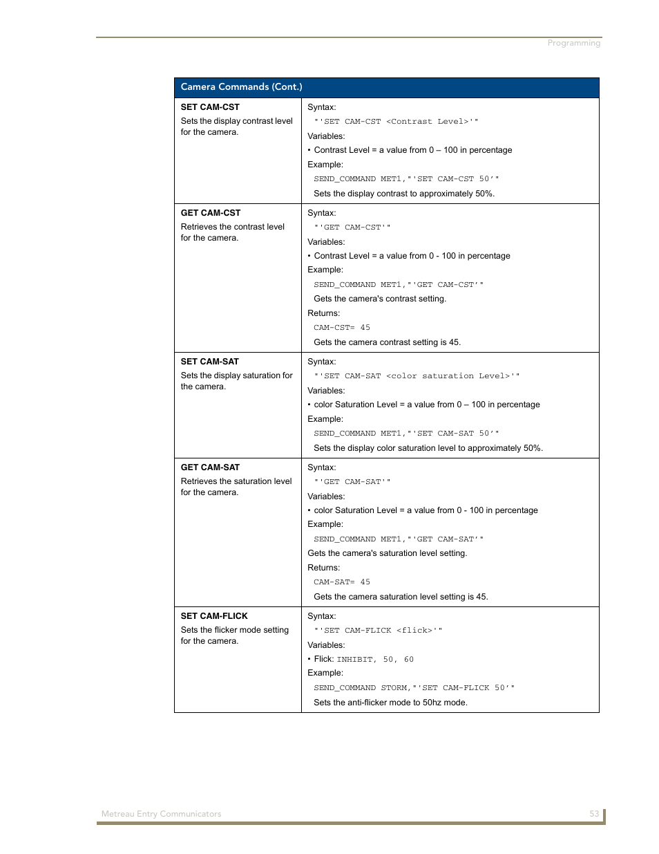 AMX Metreau Entry Communicator with Display MET-ECOM-D User Manual | Page 59 / 84