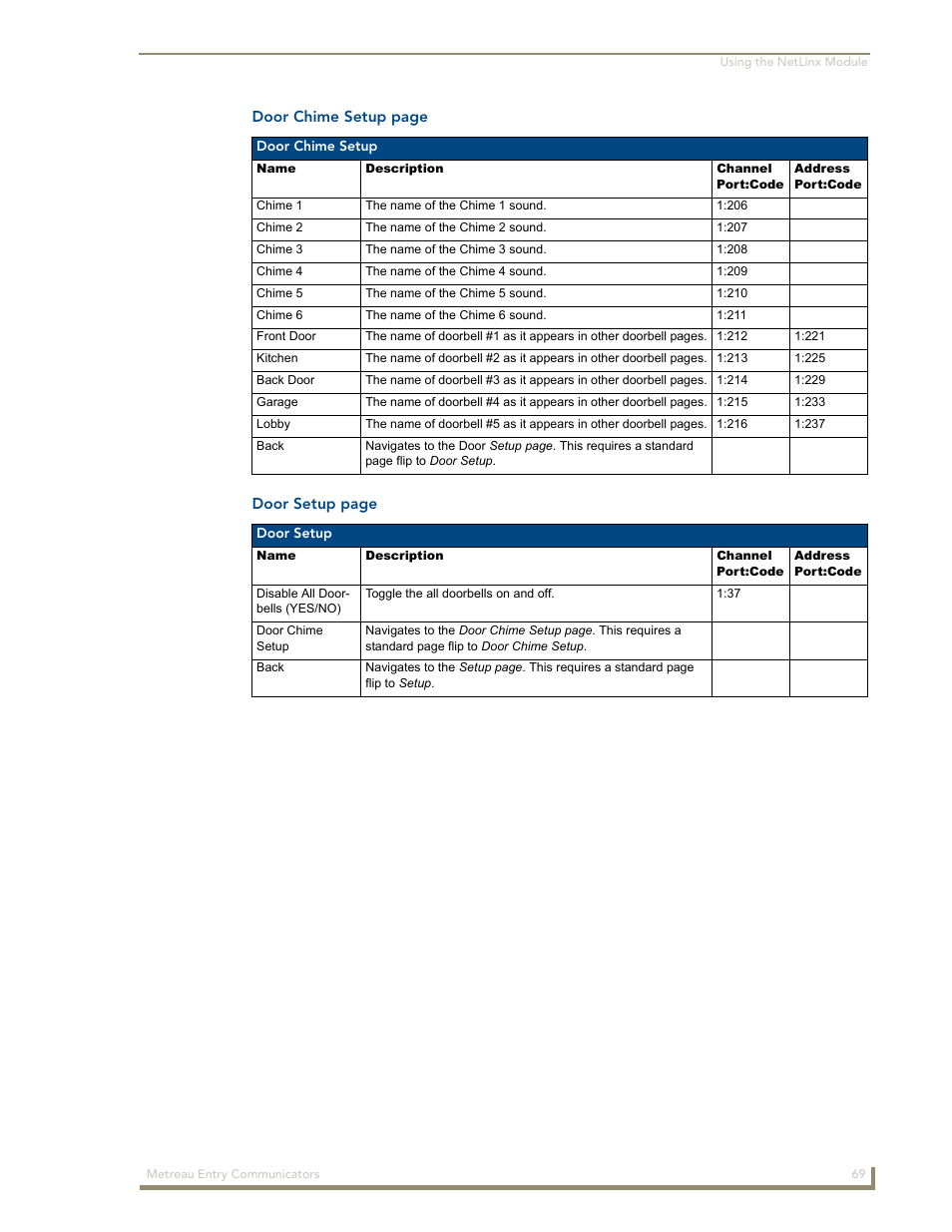 AMX Metreau Entry Communicator with Display MET-ECOM-D User Manual | Page 75 / 84
