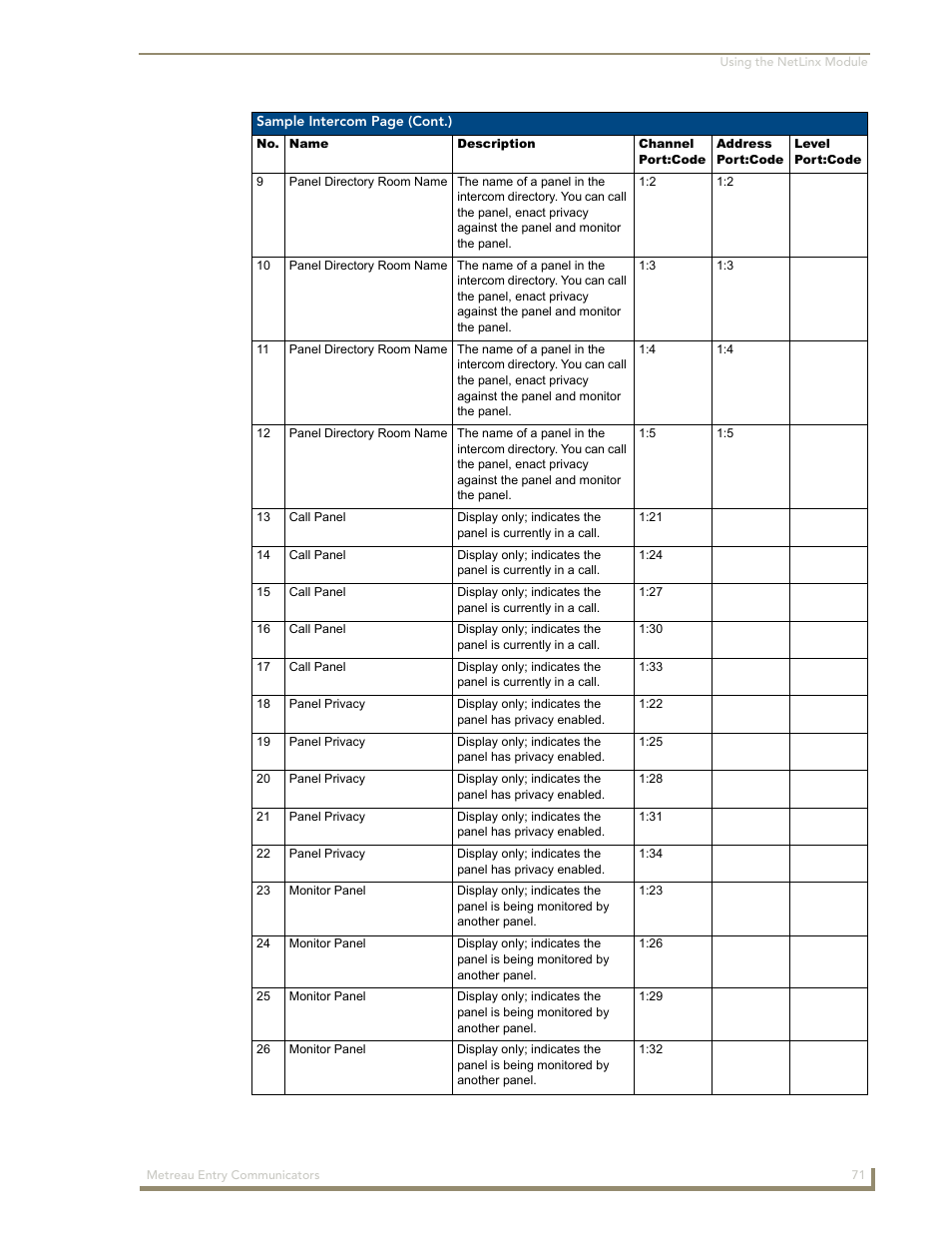 AMX Metreau Entry Communicator with Display MET-ECOM-D User Manual | Page 77 / 84