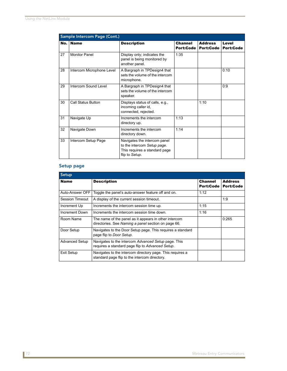 AMX Metreau Entry Communicator with Display MET-ECOM-D User Manual | Page 78 / 84