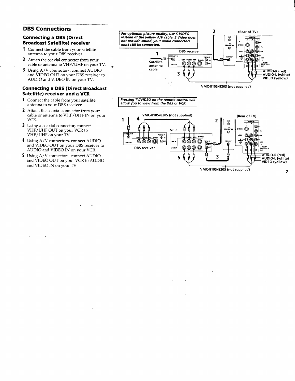 Dbs connections, Connecting a dbs (direct broadcast, Satellite) receiver and a vcr | Sony KV-32FV1 User Manual | Page 11 / 37