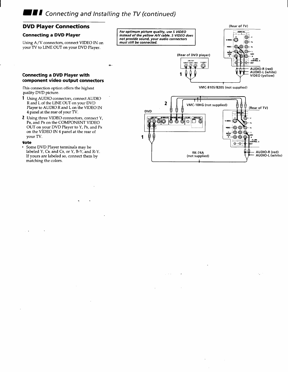 Dvd player connections, Connecting a dvd player, Connecting and installing the tv (continued) | Sony KV-32FV1 User Manual | Page 12 / 37