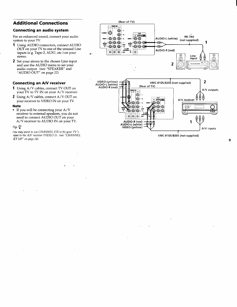 Additional connections, Connecting an audio system, Connecting an aa/ receiver | Note, Connecting a dbs receiver | Sony KV-32FV1 User Manual | Page 13 / 37