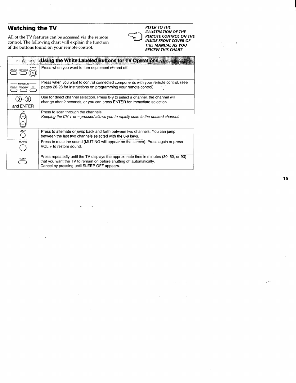 Watching the tv, Using the white labeled buttons for tv operatipns | Sony KV-32FV1 User Manual | Page 19 / 37