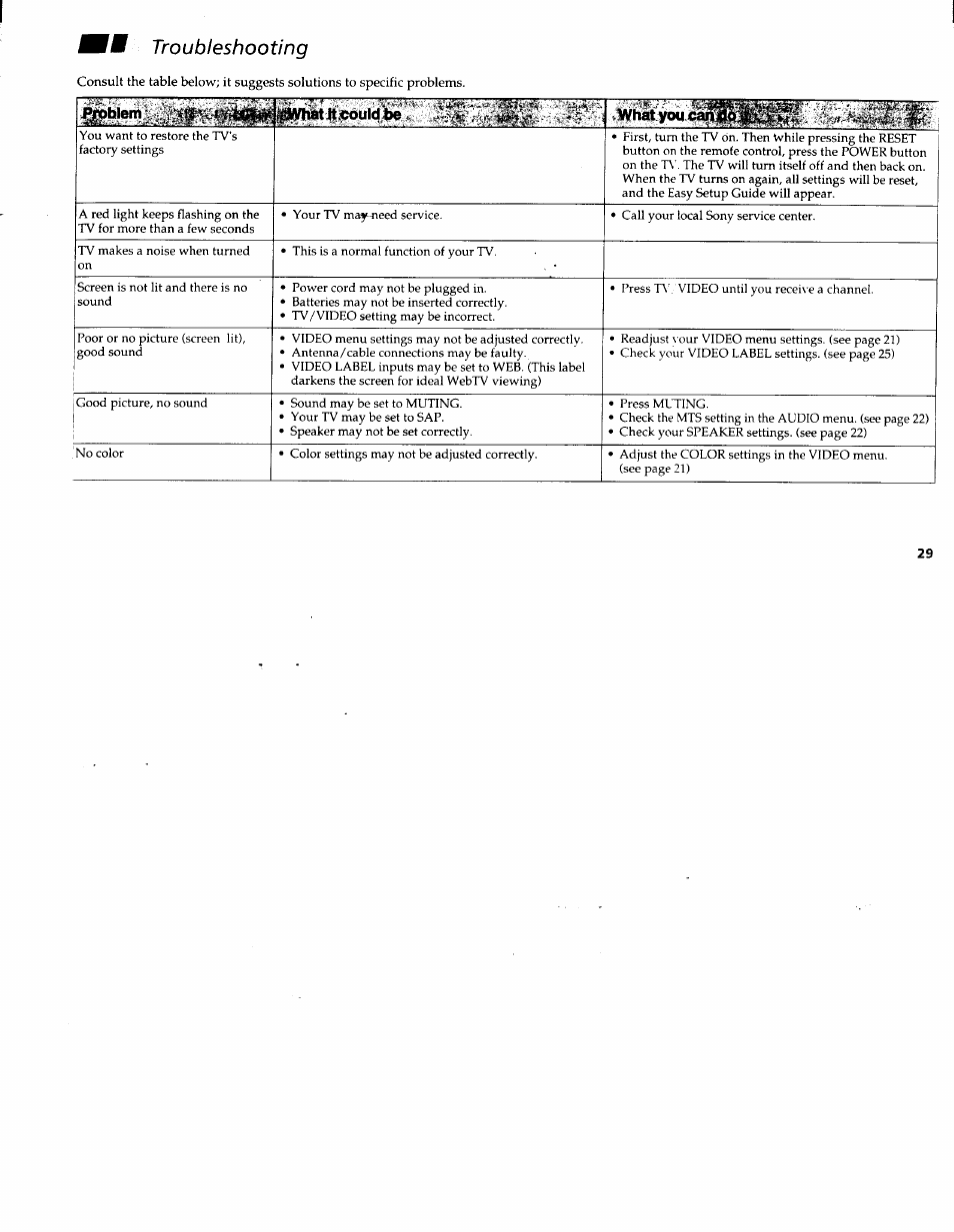 Ivm troubleshooting, Troubleshooting | Sony KV-32FV1 User Manual | Page 33 / 37