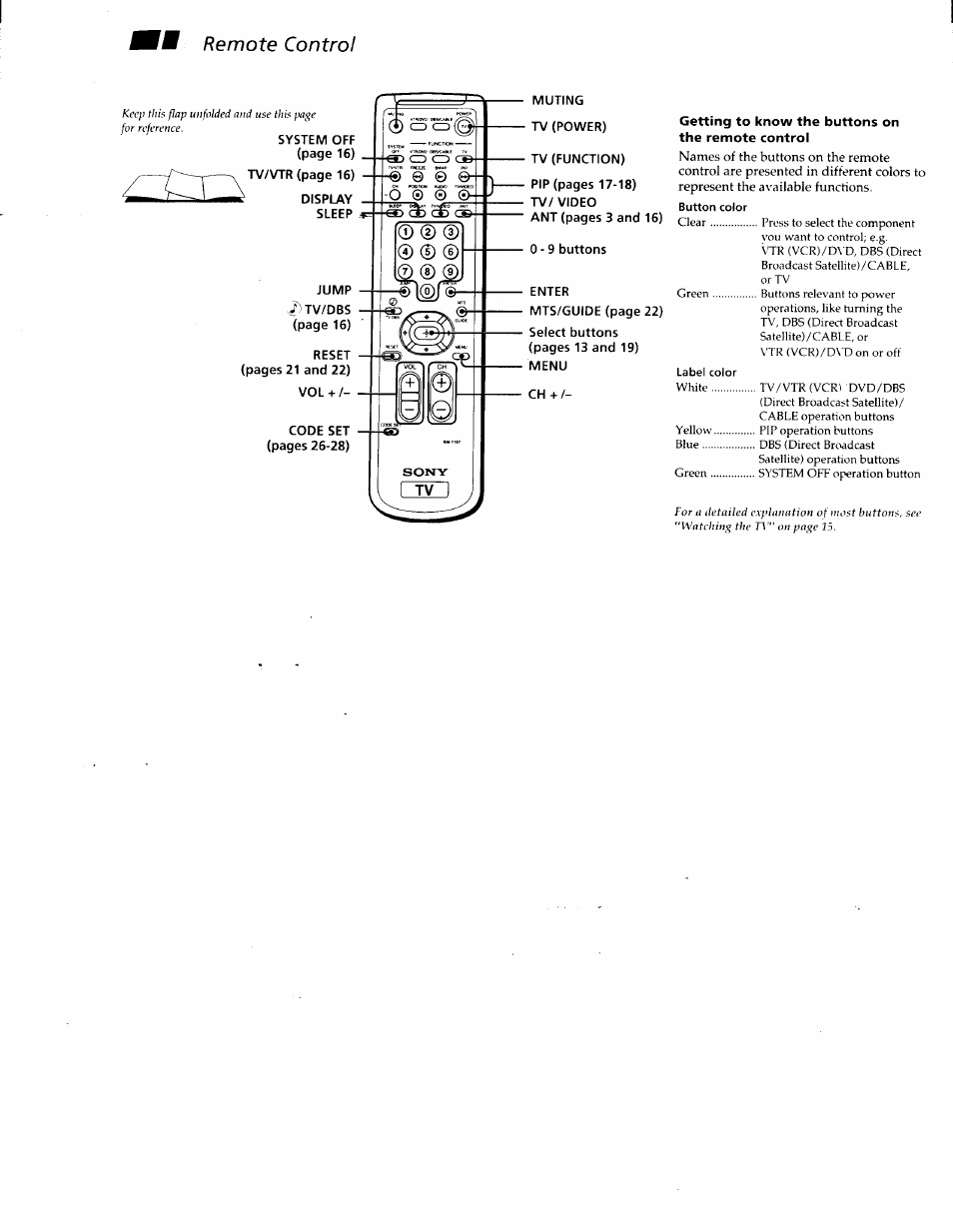 Remote control, Getting to know the buttons on the remote control | Sony KV-32FV1 User Manual | Page 4 / 37