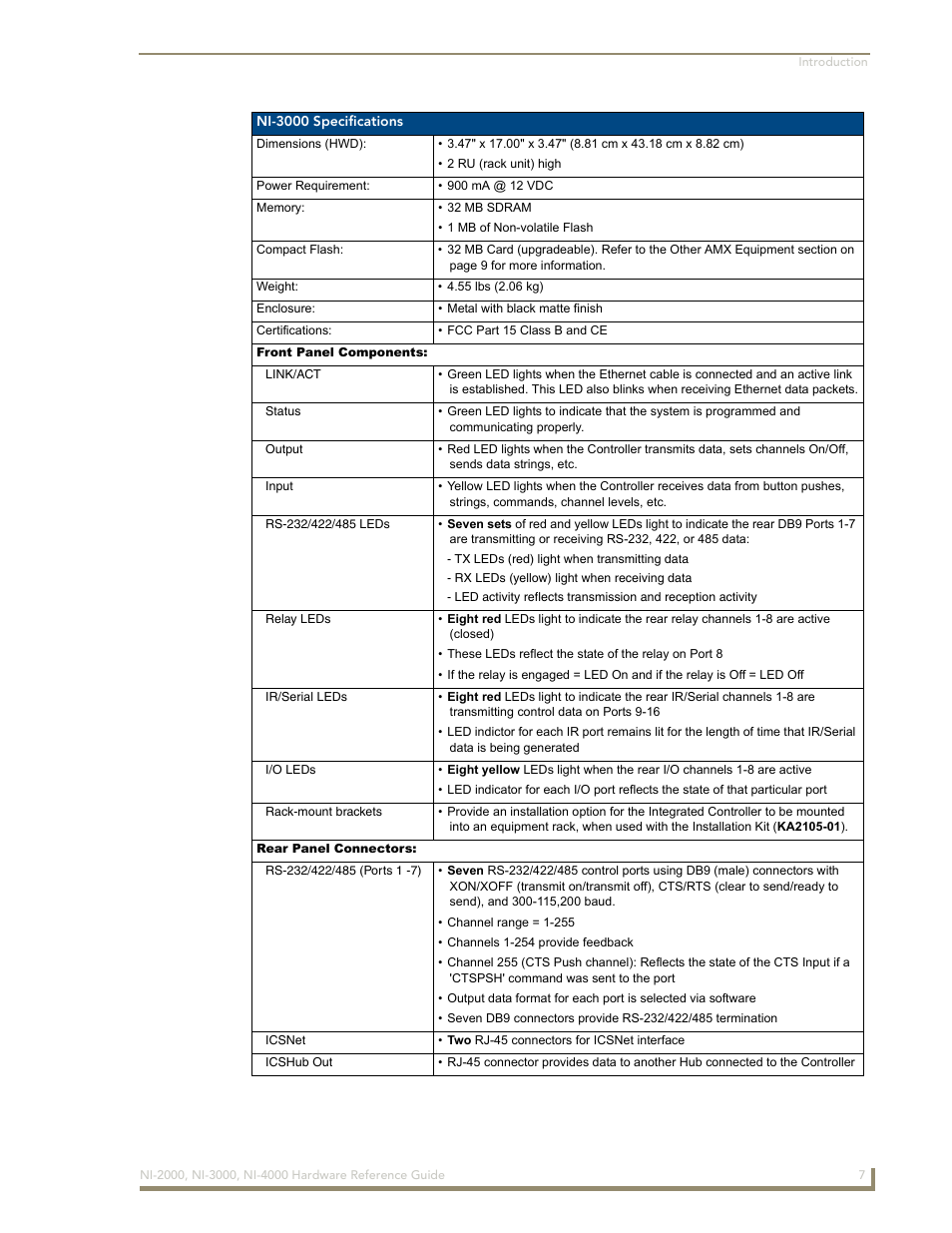 AMX NetLinx Integrated Controllers NXI-x000 Series User Manual | Page 11 / 38