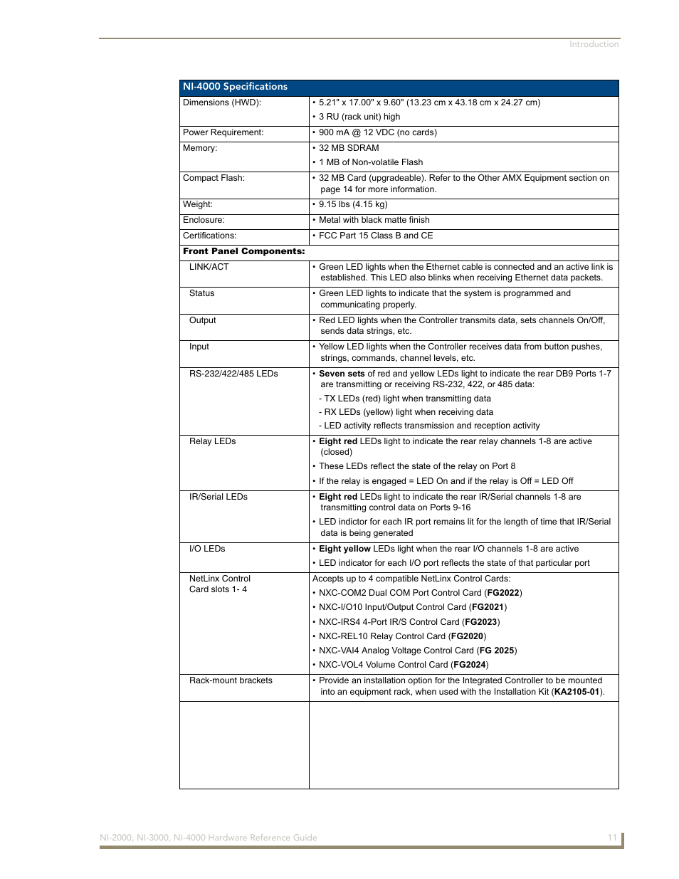 AMX NetLinx Integrated Controllers NXI-x000 Series User Manual | Page 15 / 38