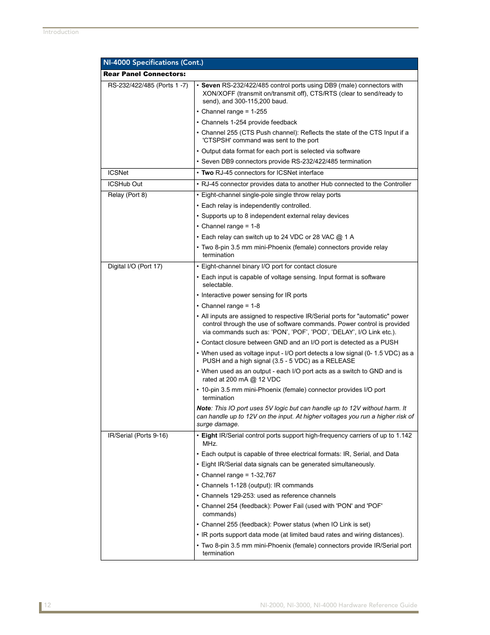 AMX NetLinx Integrated Controllers NXI-x000 Series User Manual | Page 16 / 38