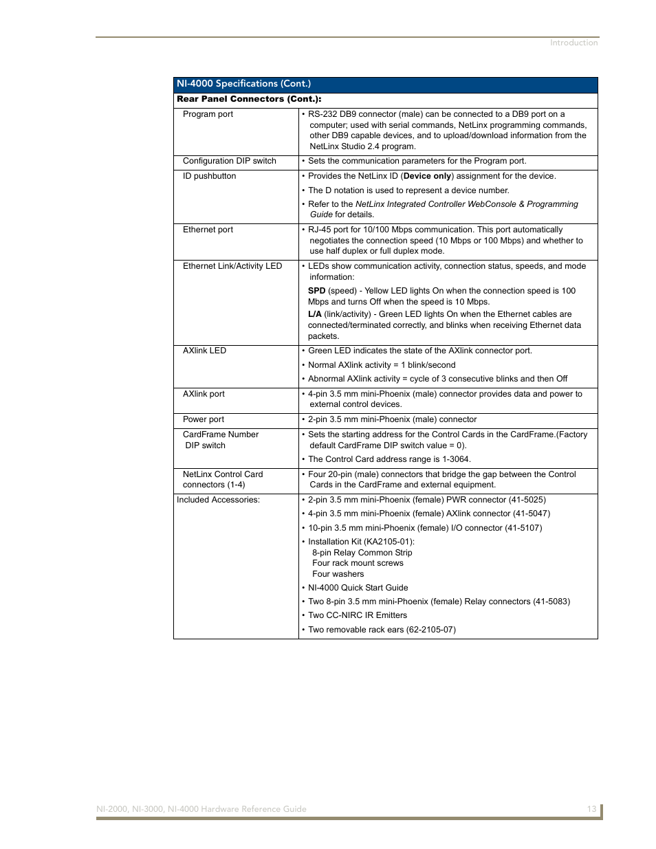 AMX NetLinx Integrated Controllers NXI-x000 Series User Manual | Page 17 / 38
